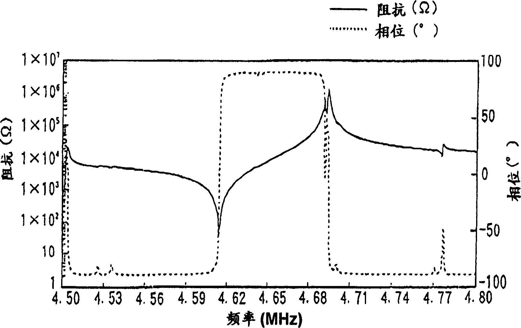 Piezoelectric resonator and piezoelectric resonator component