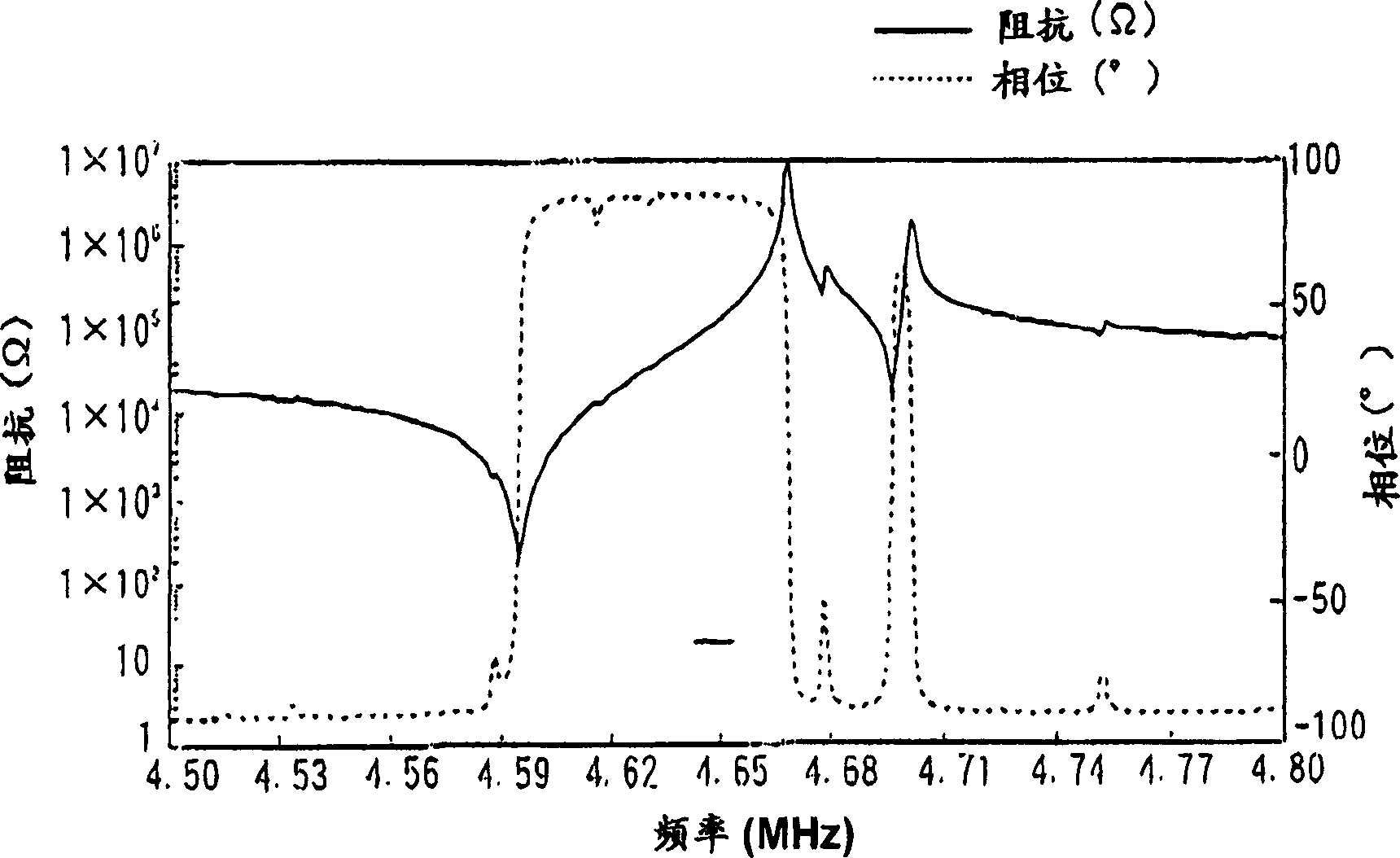 Piezoelectric resonator and piezoelectric resonator component