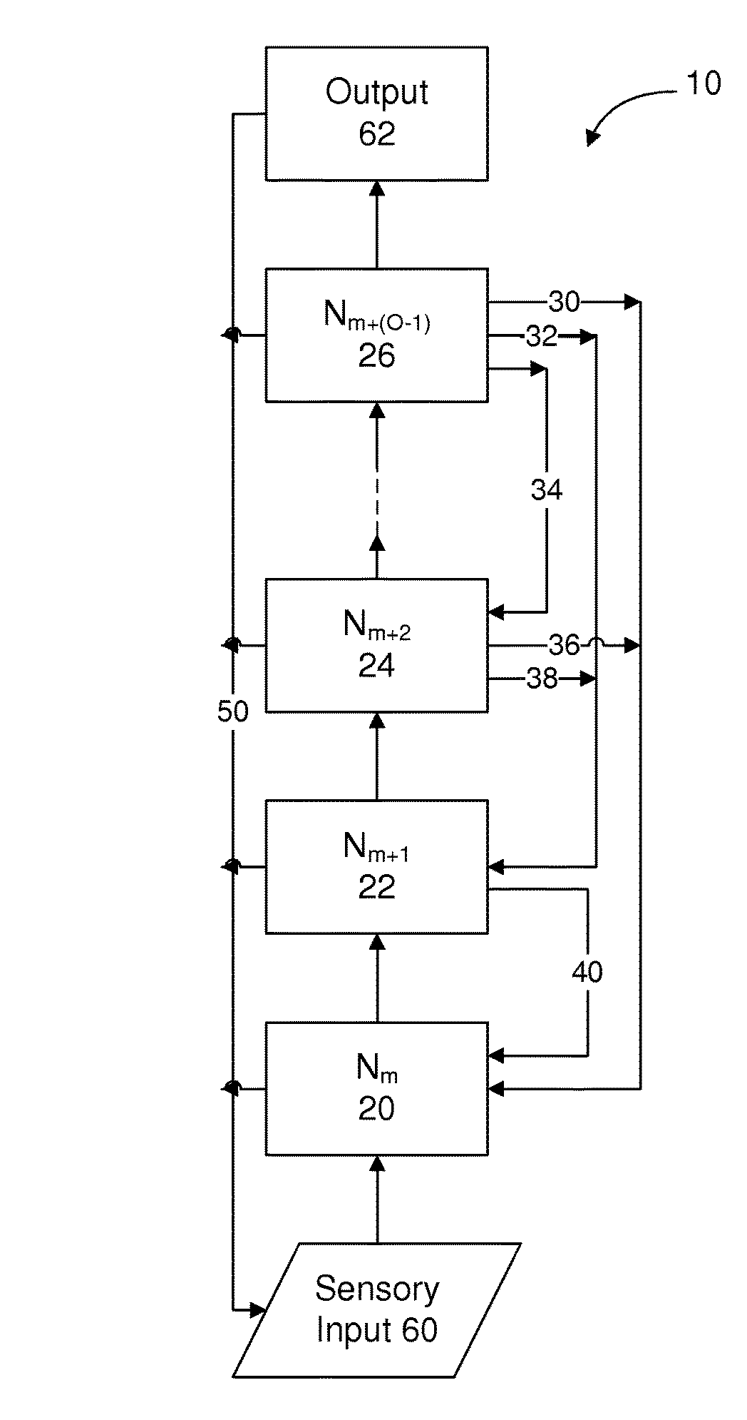 Intelligent control with hierarchical stacked neural networks