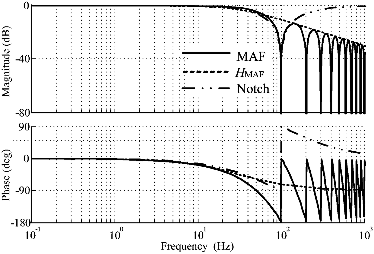 A DC voltage closed-loop control method and a system of a single-phase converter