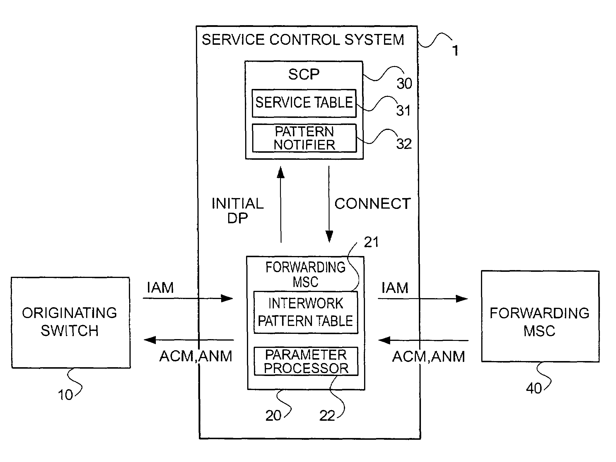 Service control apparatus, forwarding switching equipment, service control system, and service control method