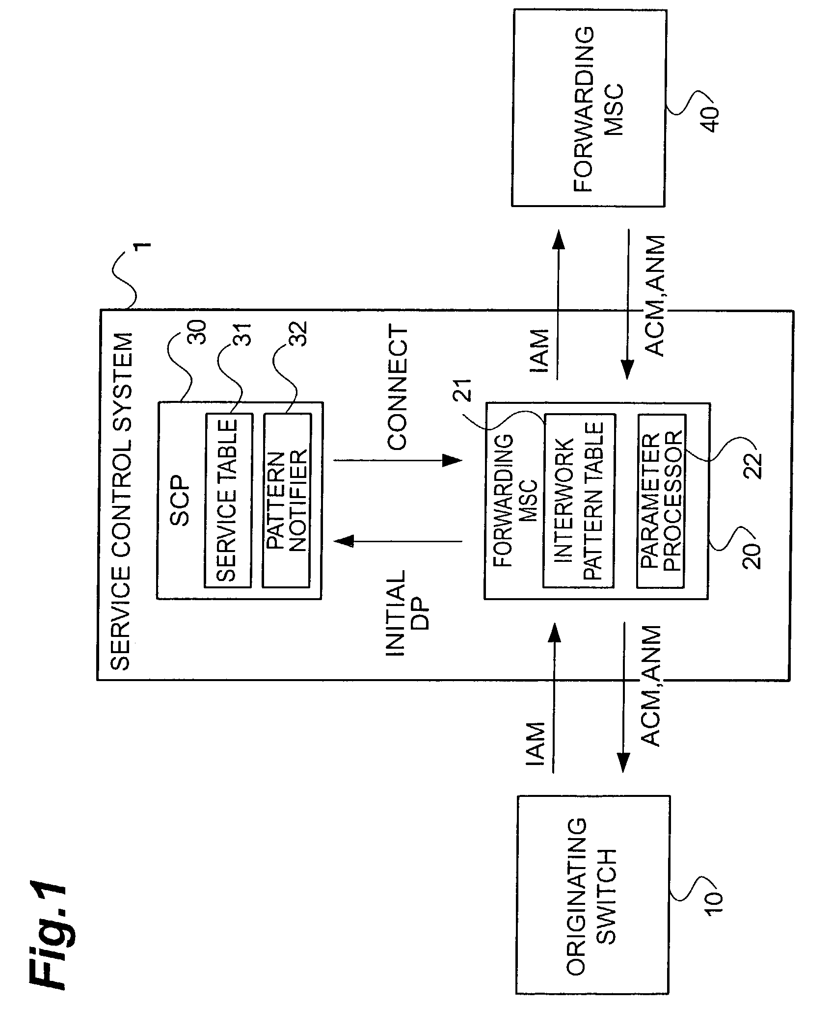 Service control apparatus, forwarding switching equipment, service control system, and service control method