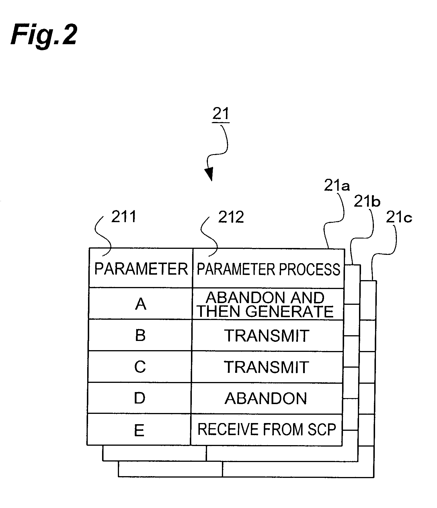 Service control apparatus, forwarding switching equipment, service control system, and service control method