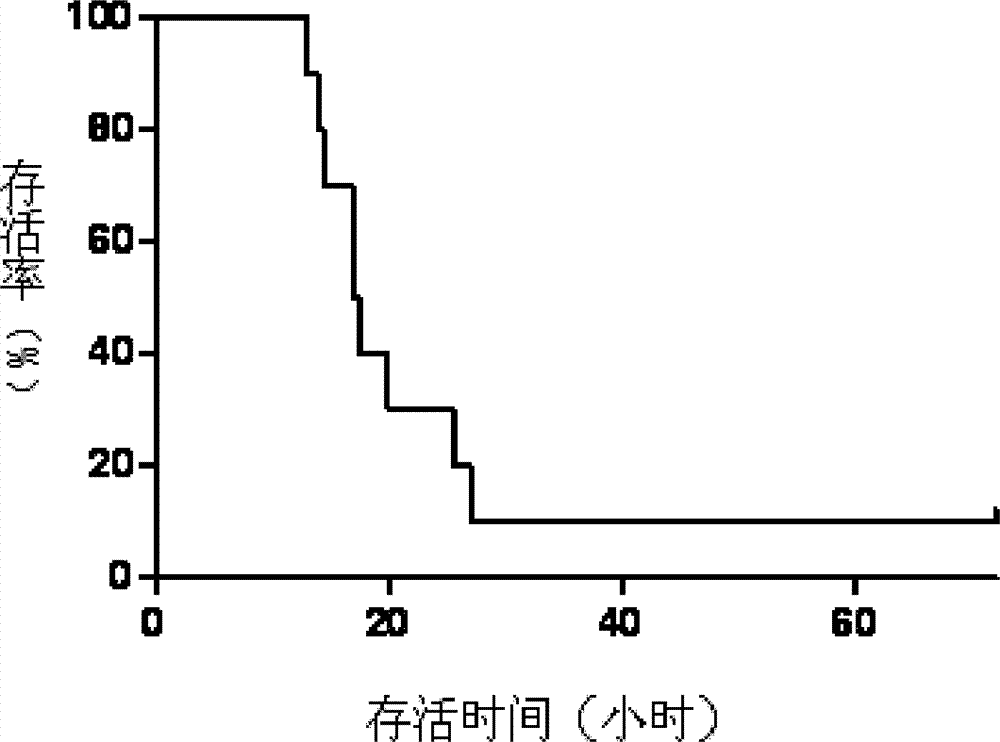 Compound of single sugar cluster and heterozygous sugar cluster, preparation method and applications thereof