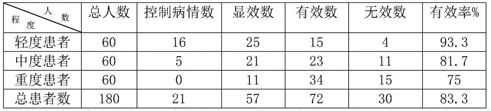 Ganoderma spore powder wine and preparation method thereof