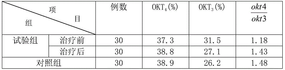 Ganoderma spore powder wine and preparation method thereof