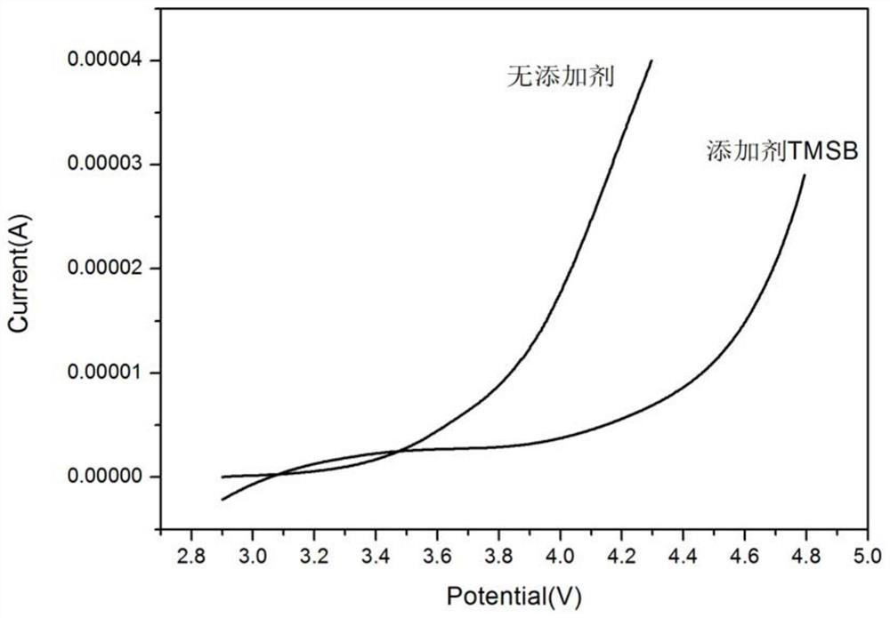 High-voltage polymer electrolyte and preparation method of solid-state battery thereof