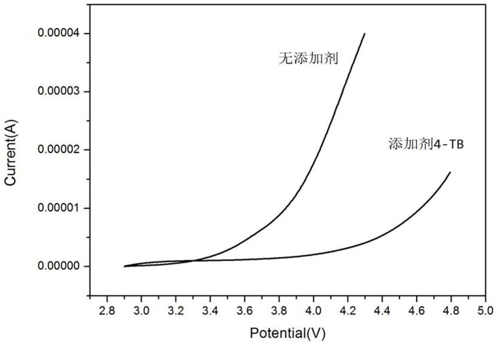 High-voltage polymer electrolyte and preparation method of solid-state battery thereof