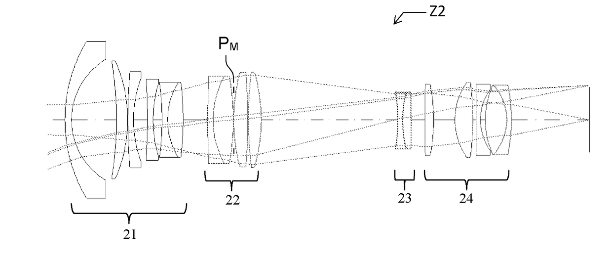 Optical zoom with movable pupil