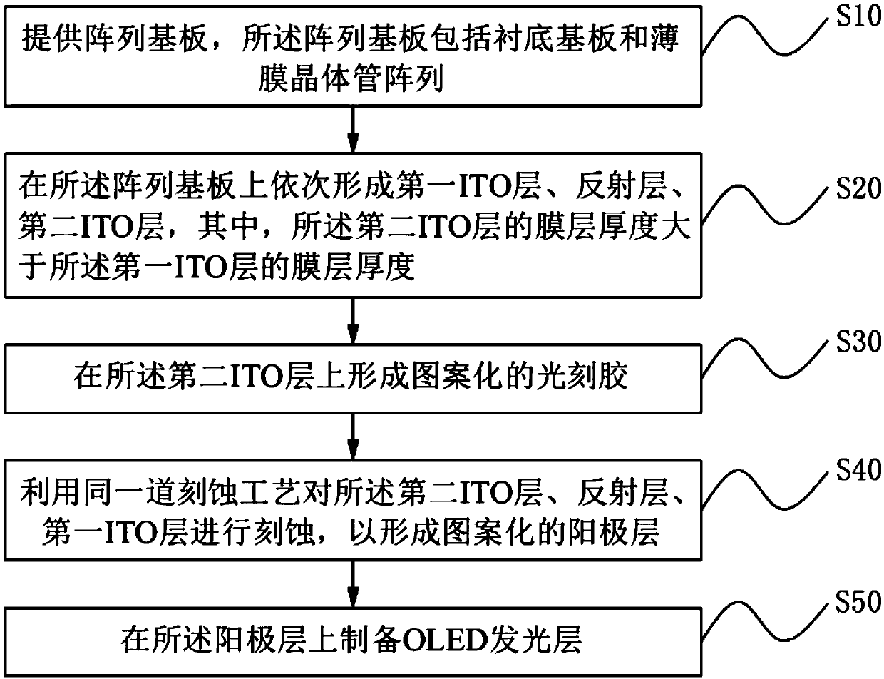 Method for fabricating OLED display panel and OLED display panel