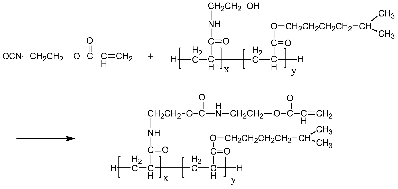 Optical pressure-sensitive resin and preparation method thereof