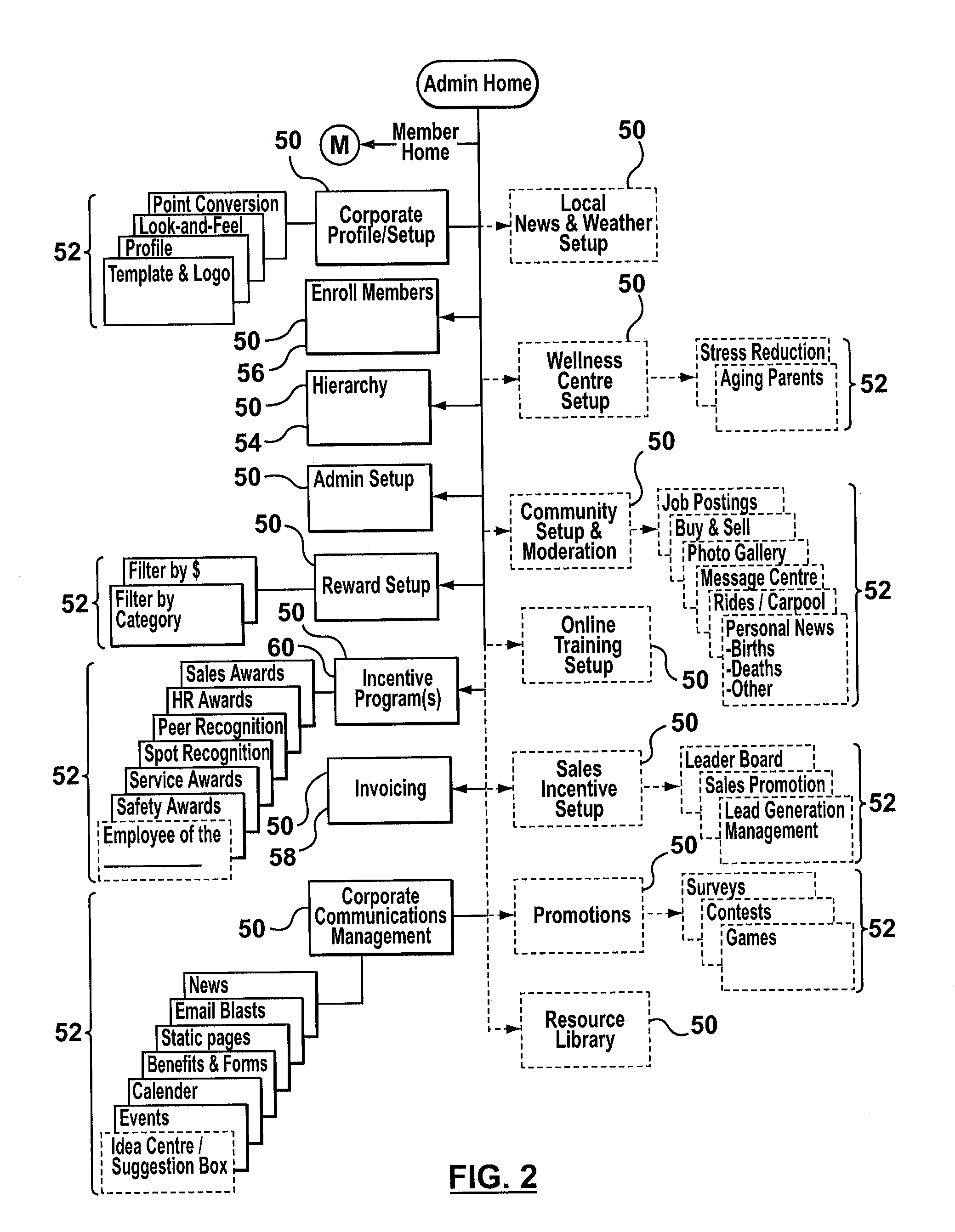 Computer implemented system for self-managed incentive program