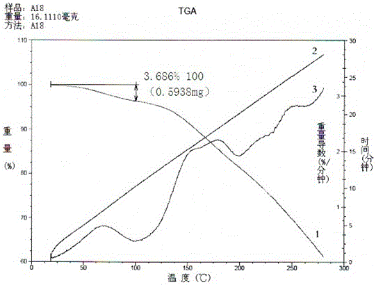 A method for measuring the moisture content of tobacco and its tobacco products