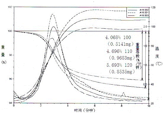 A method for measuring the moisture content of tobacco and its tobacco products