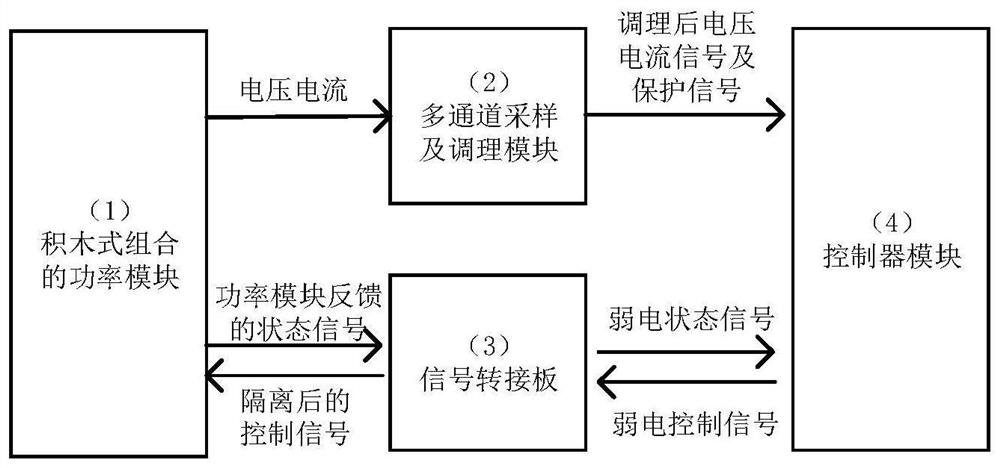 Modular power electronic device platform