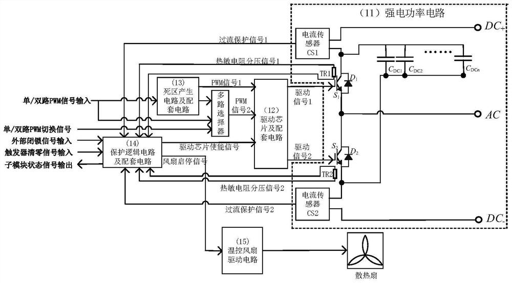 Modular power electronic device platform