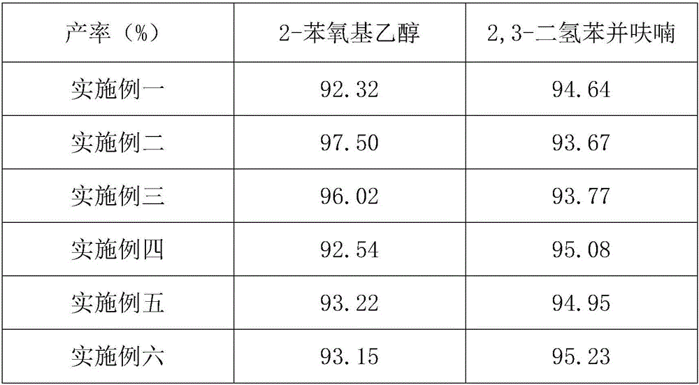 Synthesis method of 2,3-dihydrobenzofuran