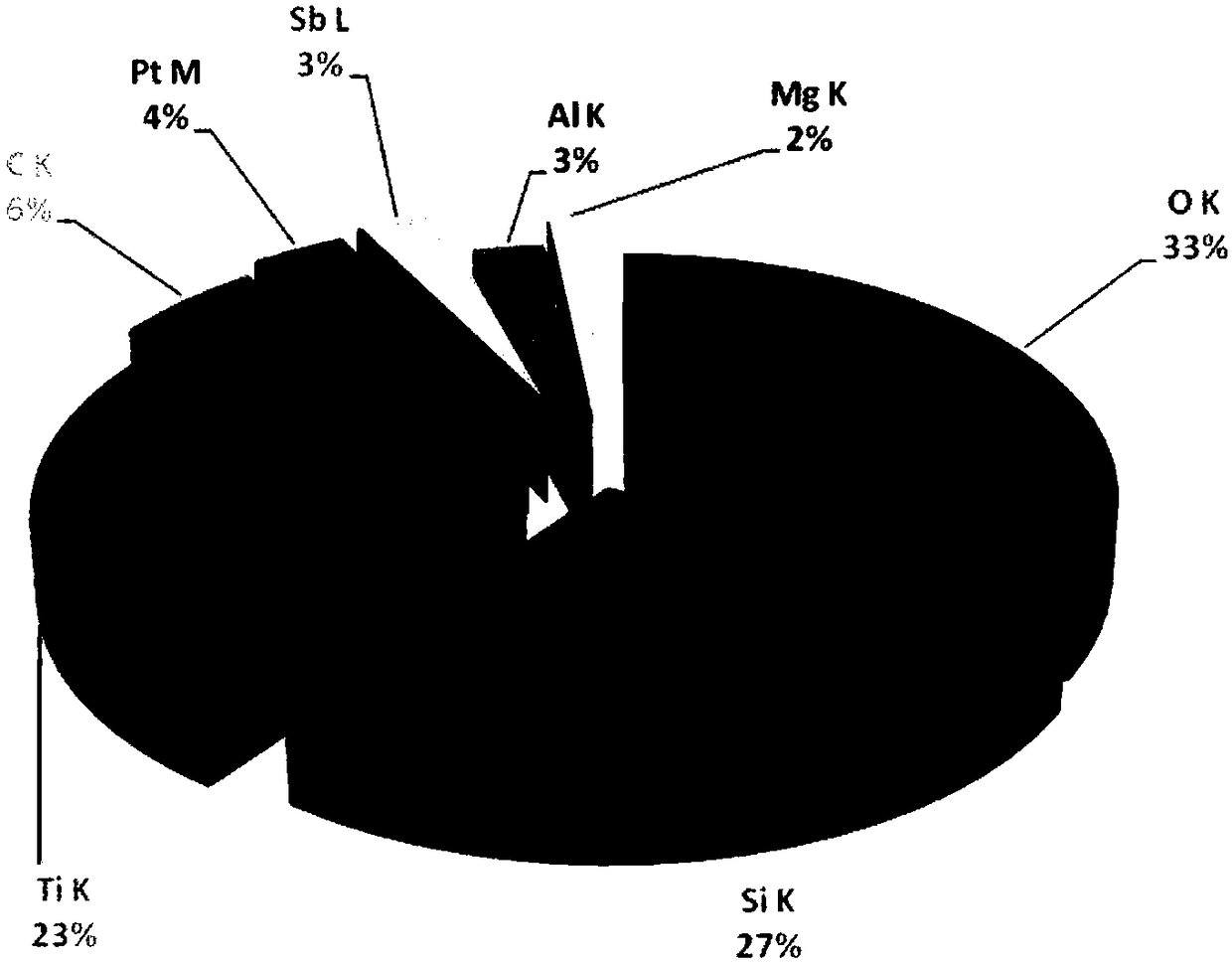 A natural nano mineral stone powder functional fiber and a functional heat energy cotton