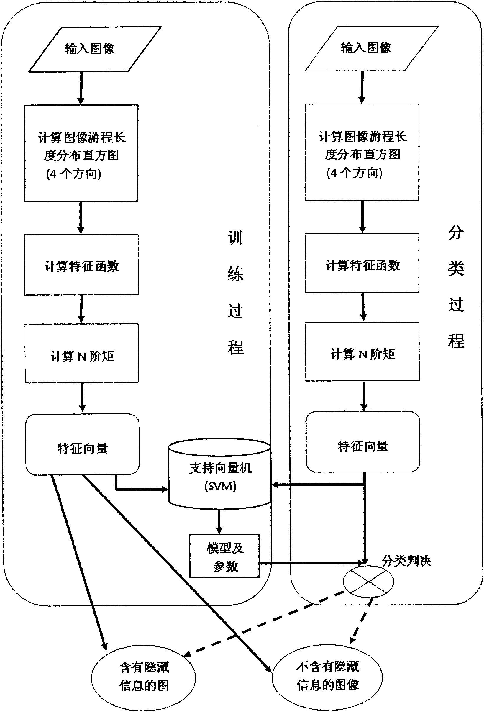 Blind hidden information detection method based on analysis of image gray run-length histogram