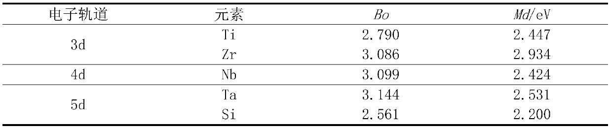 Si-containing high-strength low-modulus medical titanium alloy and additive manufacturing method and application thereof