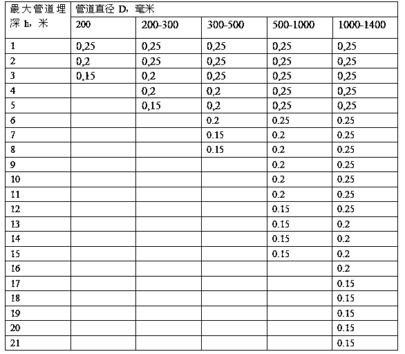 Non-contact pipeline magnetic detection method