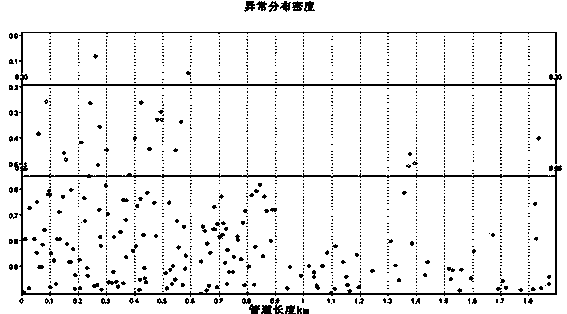 Non-contact pipeline magnetic detection method