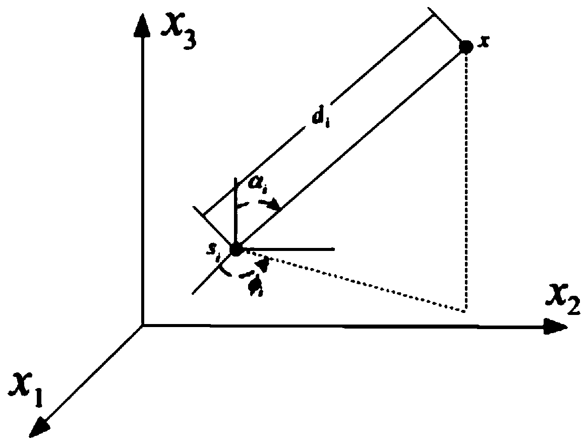 Target localization method for wireless sensor network based on rss-aoa hybrid measurement