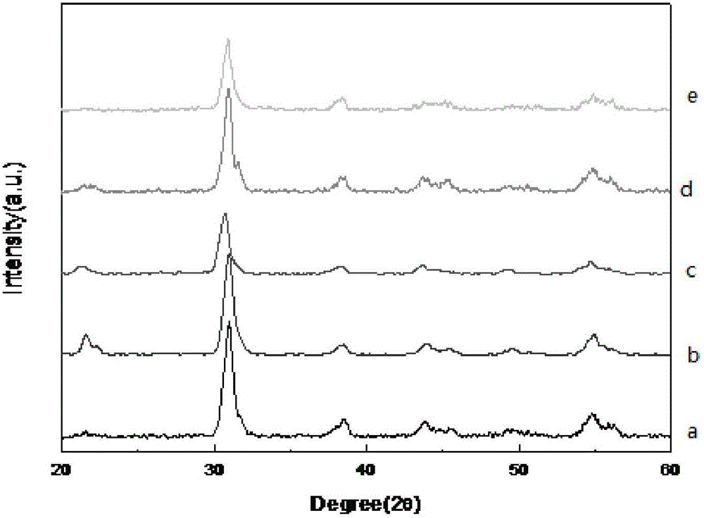 Preparation method of lead zirconate titanate piezoelectric ceramics