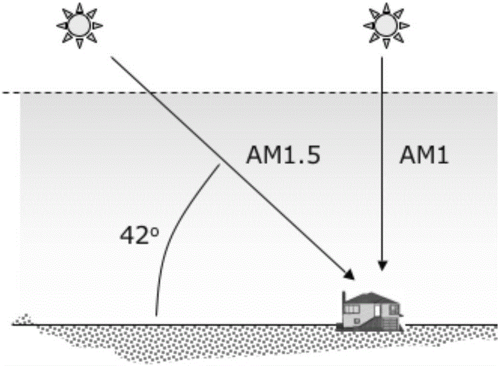 Power Planning Method for Distributed Hybrid Generation System