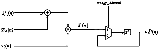 Multi-channel time-interleaved analog-digital converter