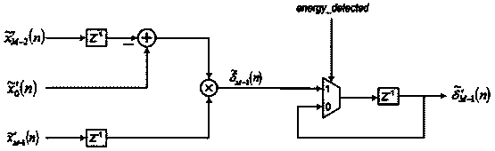 Multi-channel time-interleaved analog-digital converter