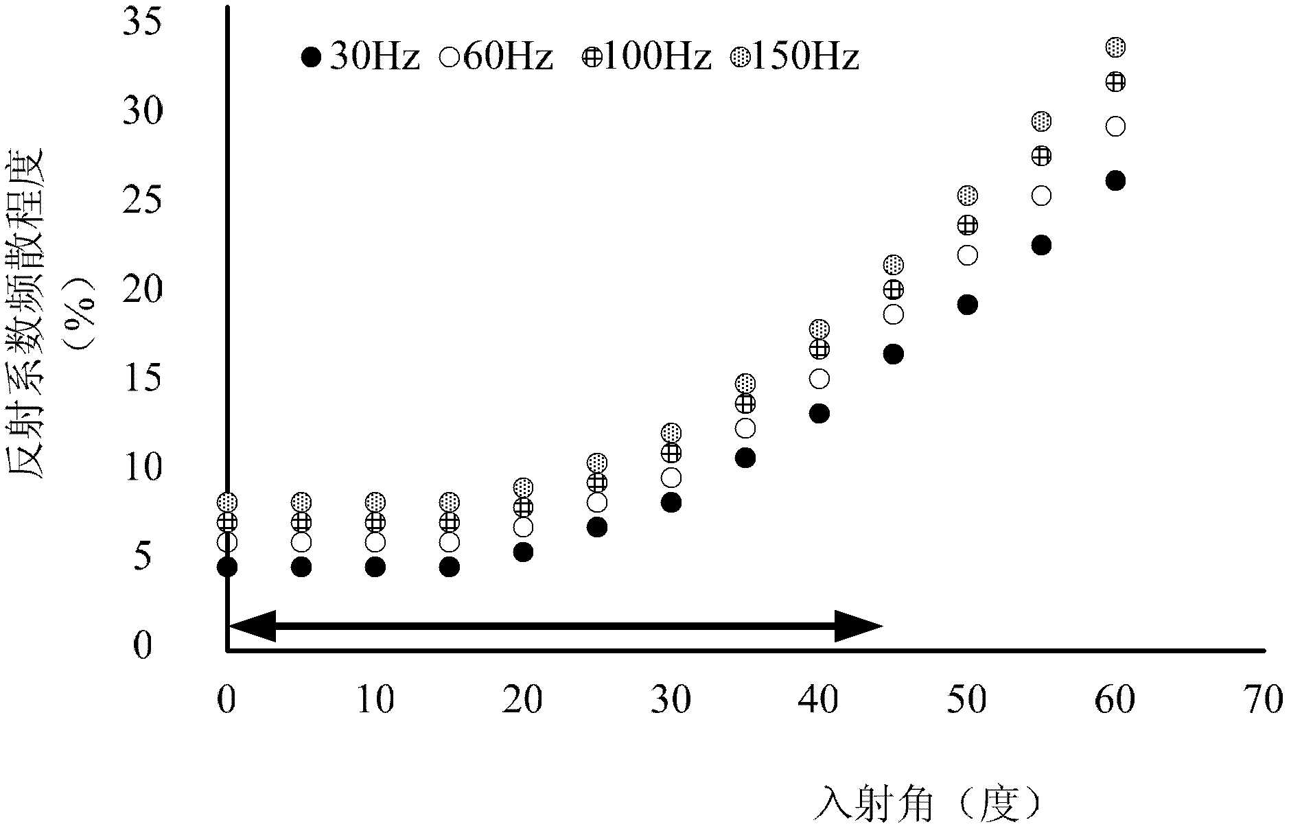 Methods and devices for determining reflection coefficient dispersion and reflection energy and identifying gas layer