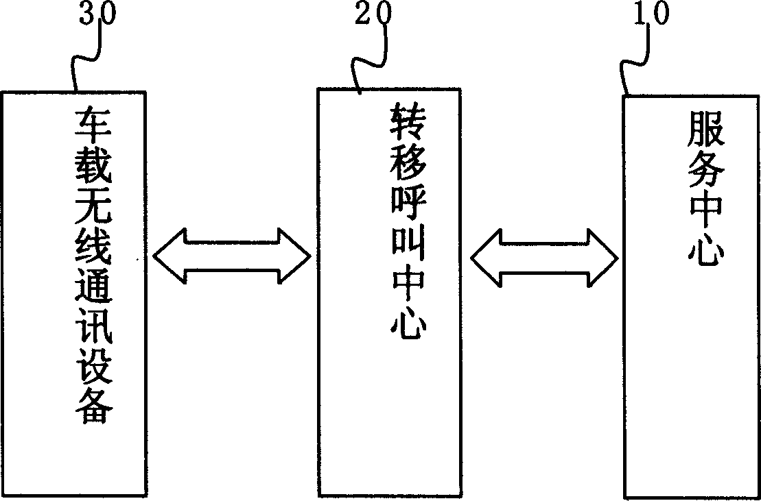 Vehicle-mounted information service terminal and vehicular special information service system