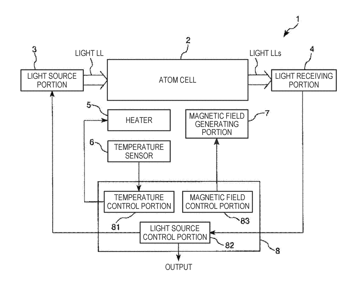 Quantum interference device, atomic oscillator, electronic apparatus, and moving object