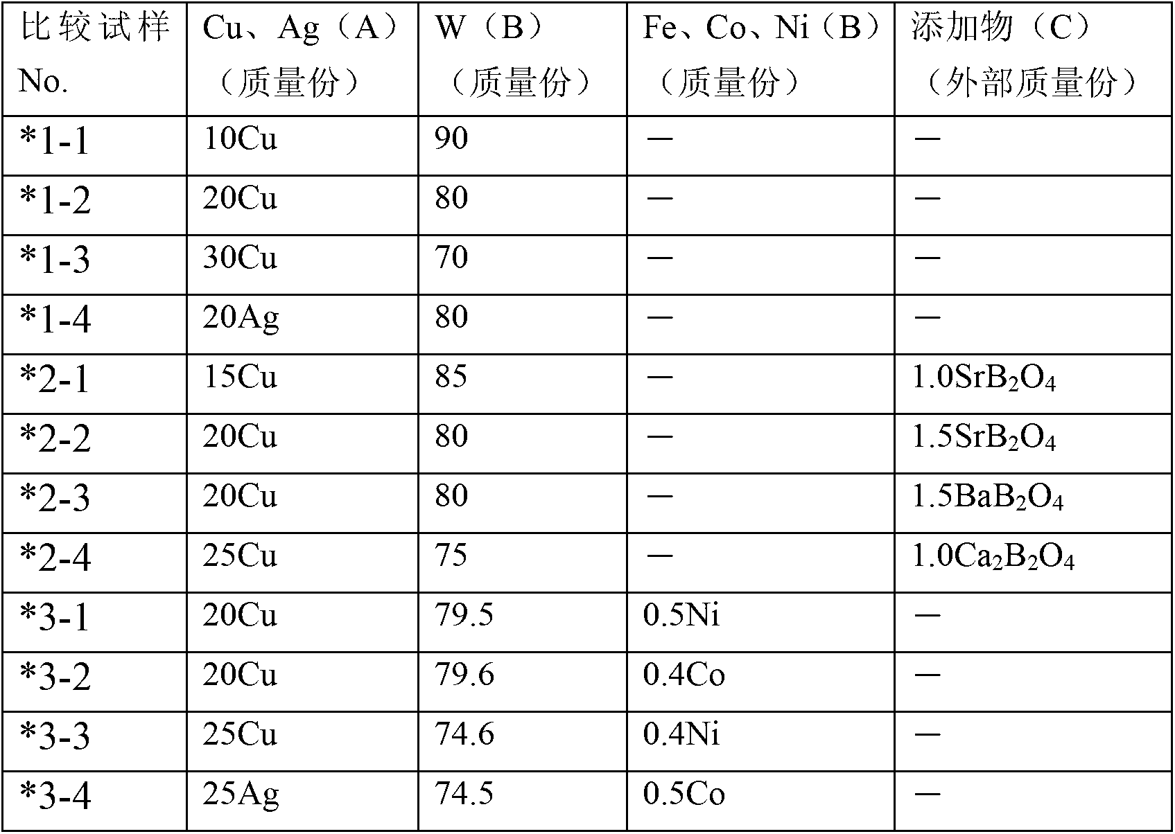 Electrode for electric discharge machining