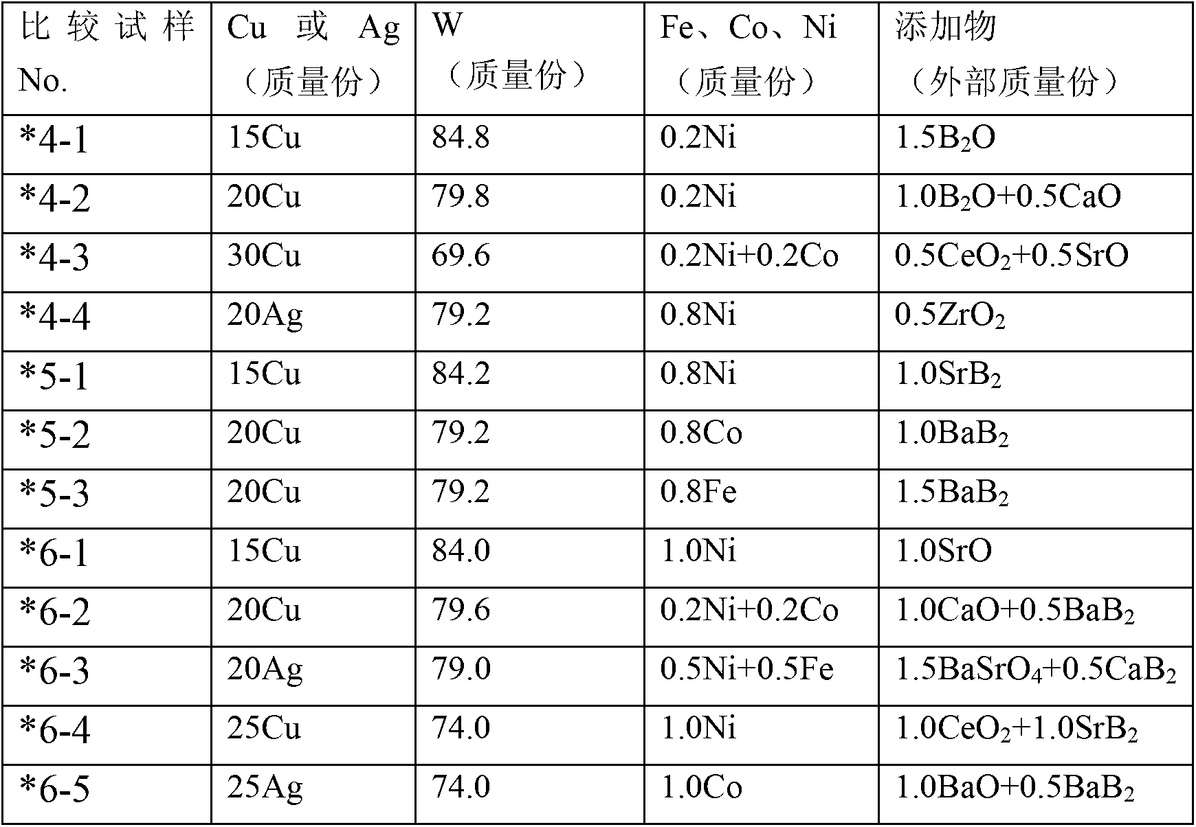 Electrode for electric discharge machining