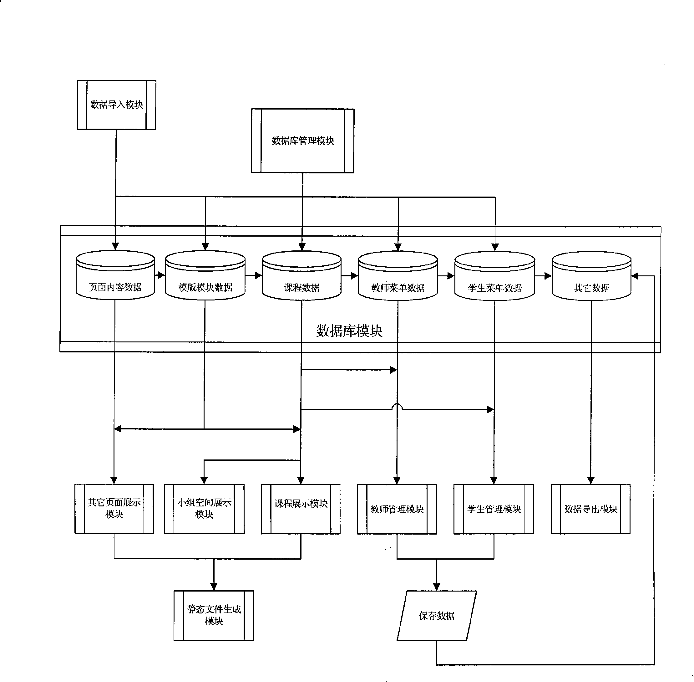 Integrated practice course teaching system and implementing method based on network environment