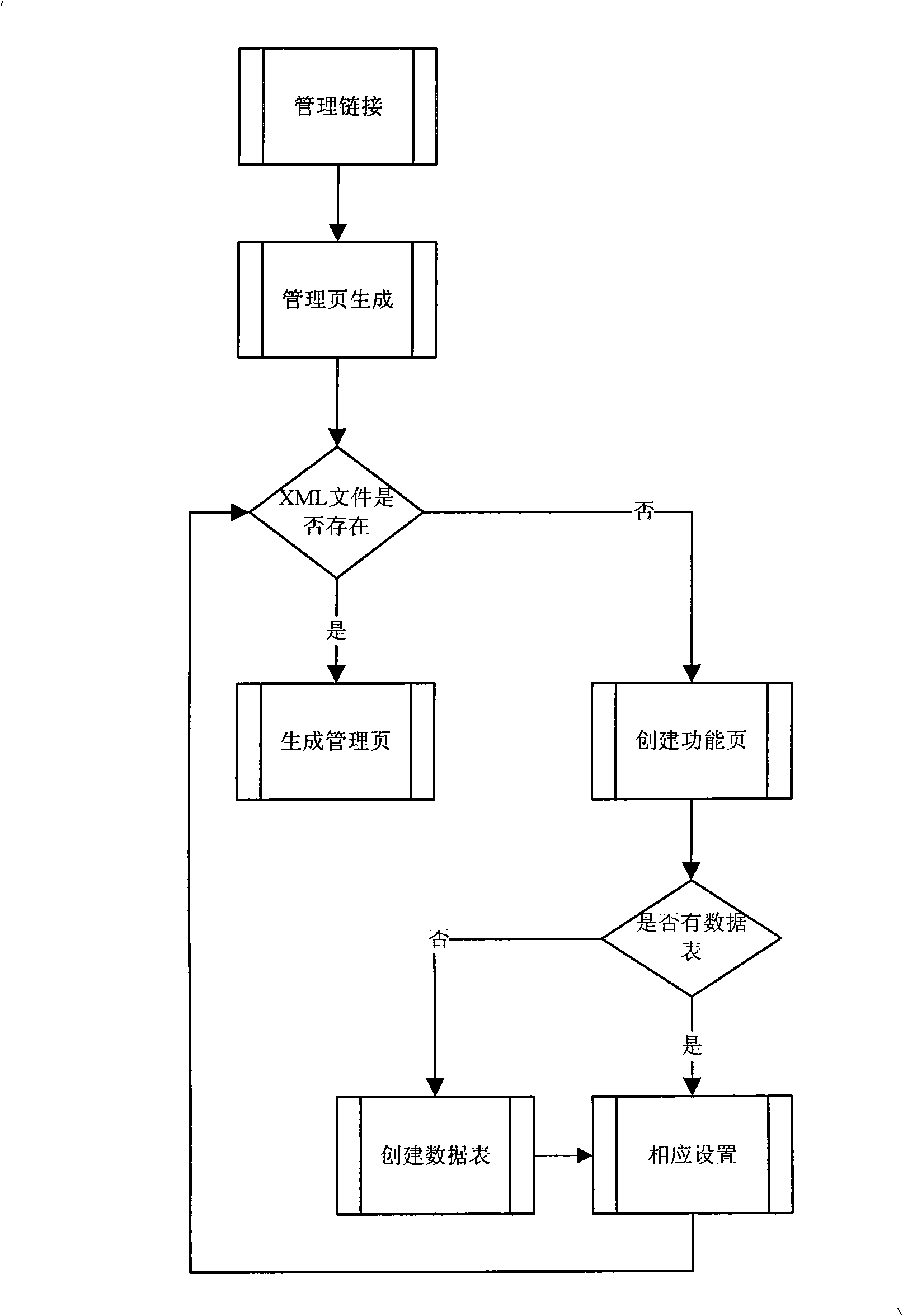 Integrated practice course teaching system and implementing method based on network environment