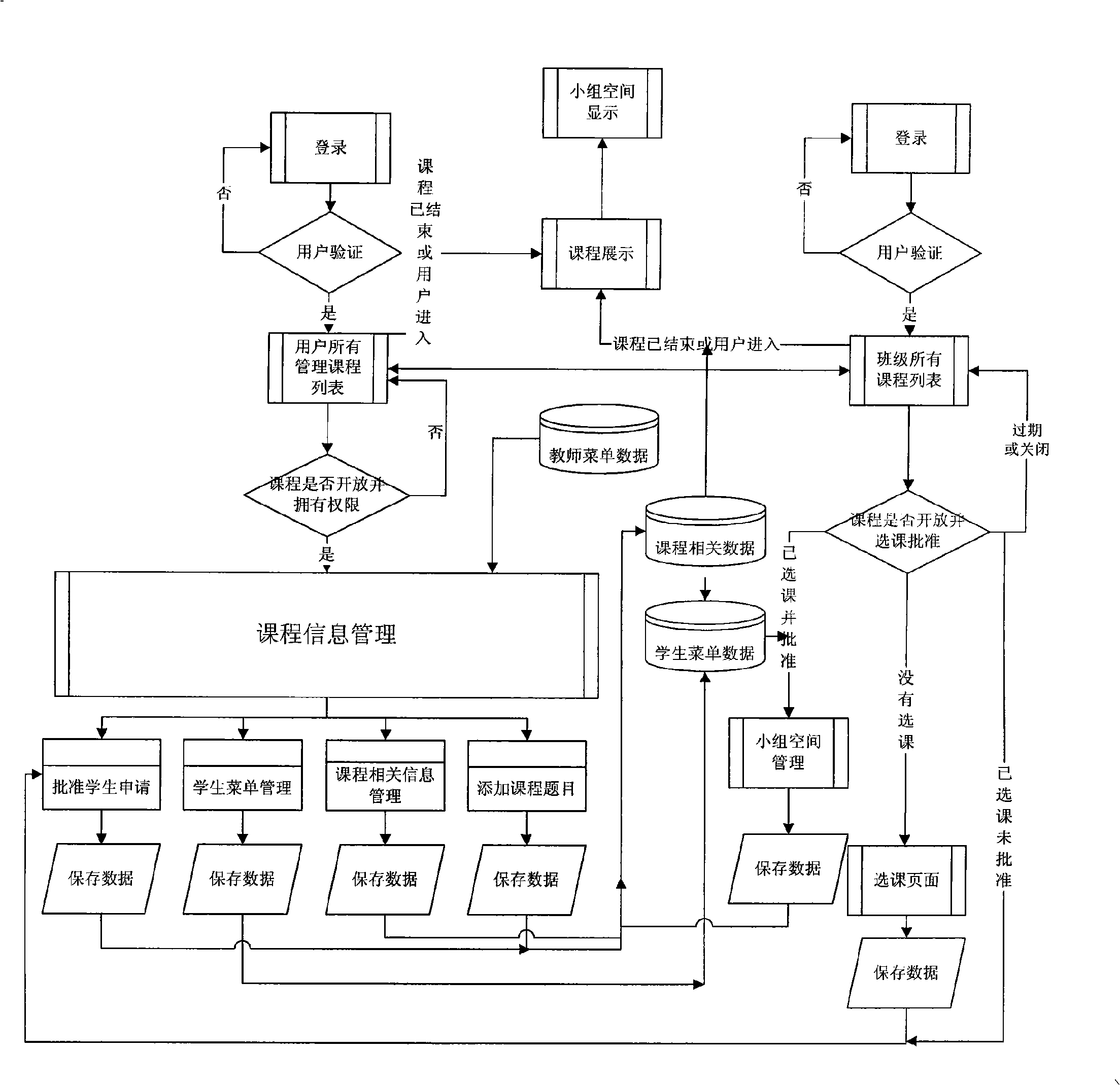 Integrated practice course teaching system and implementing method based on network environment