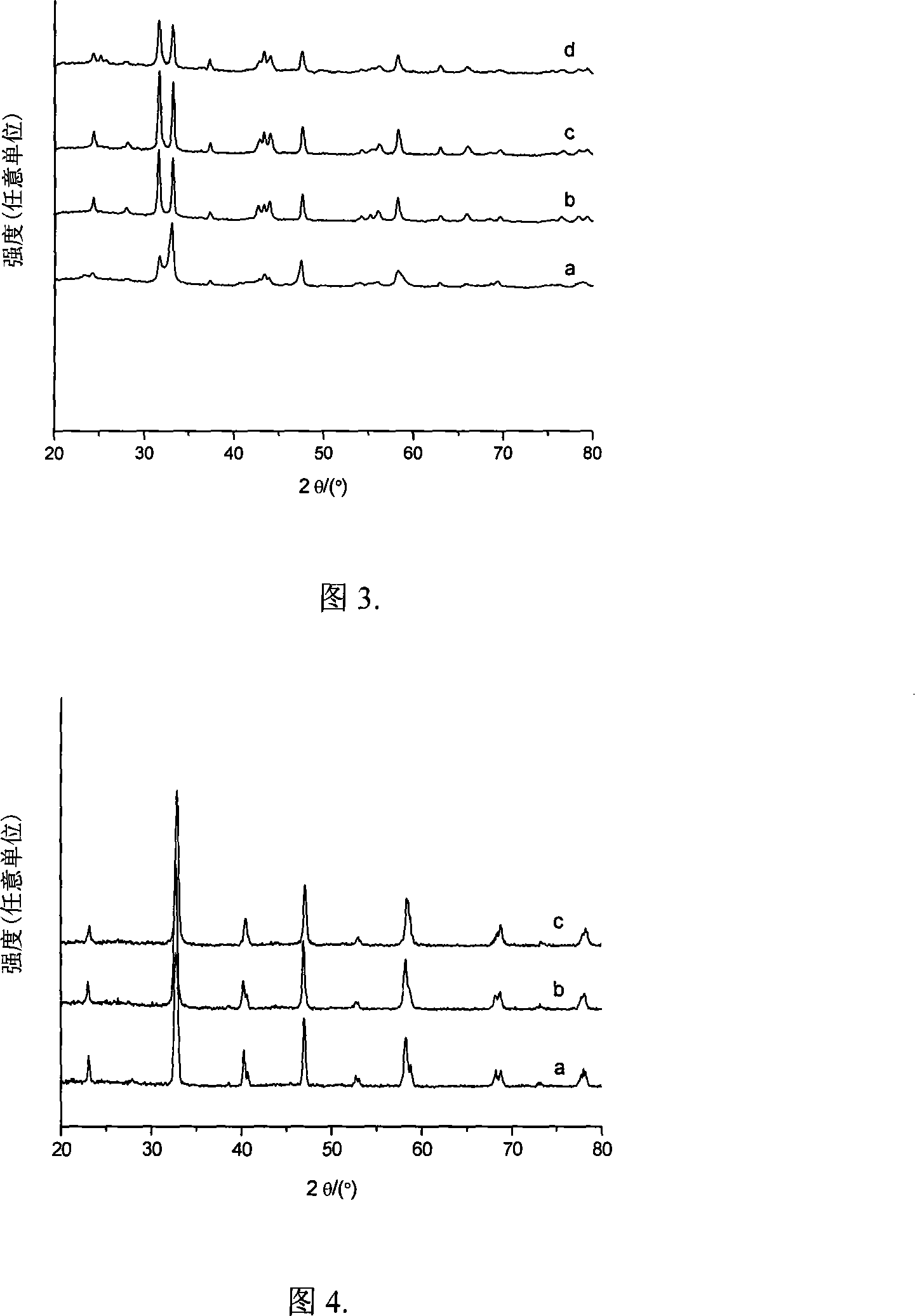 Calcium-titanium-ore type composite oxide La1-xSrxMO3-0.5 beta F beta