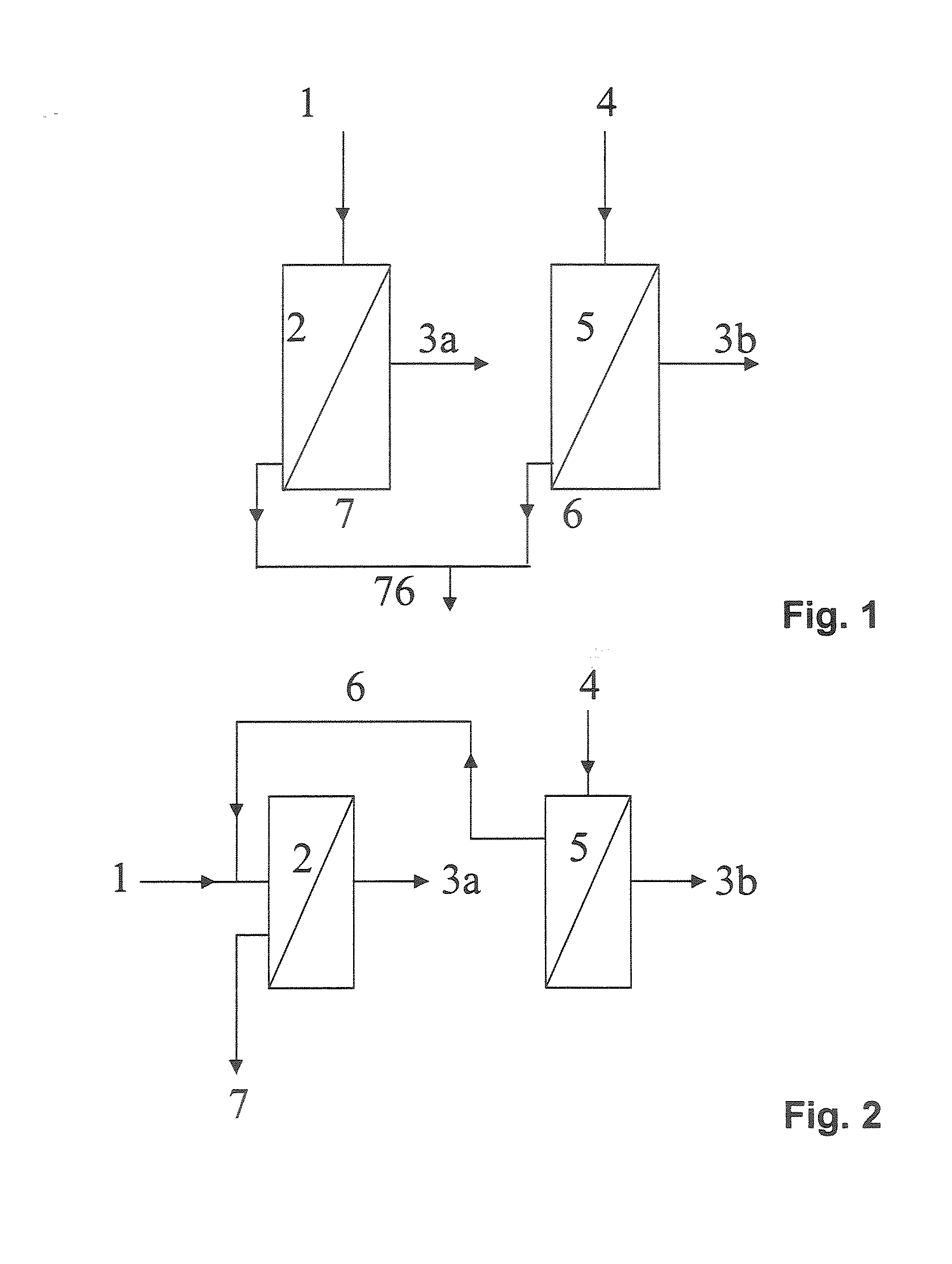 Process for dewatering ethanol