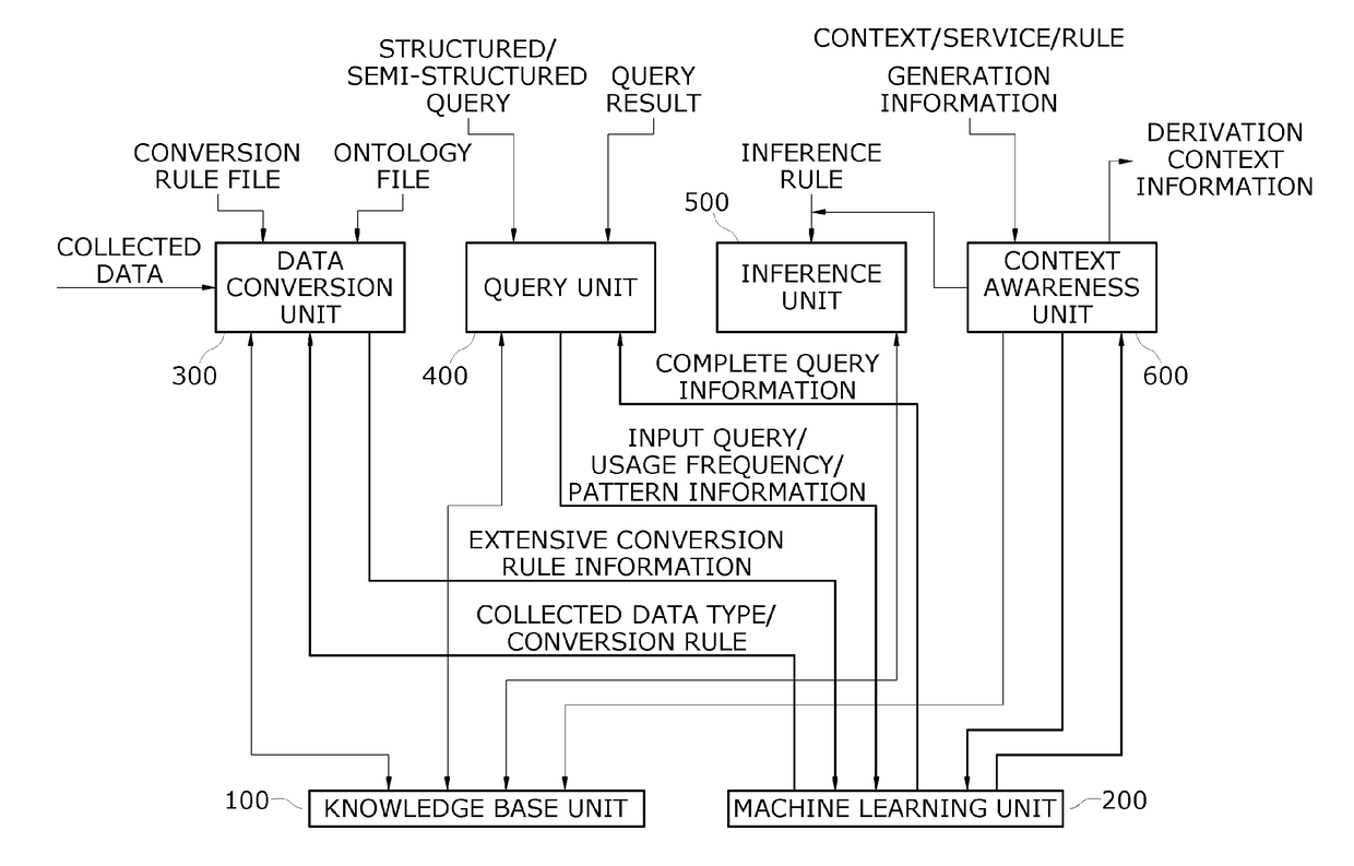 Data processing apparatus and method for merging and processing deterministic knowledge and non-deterministic knowledge