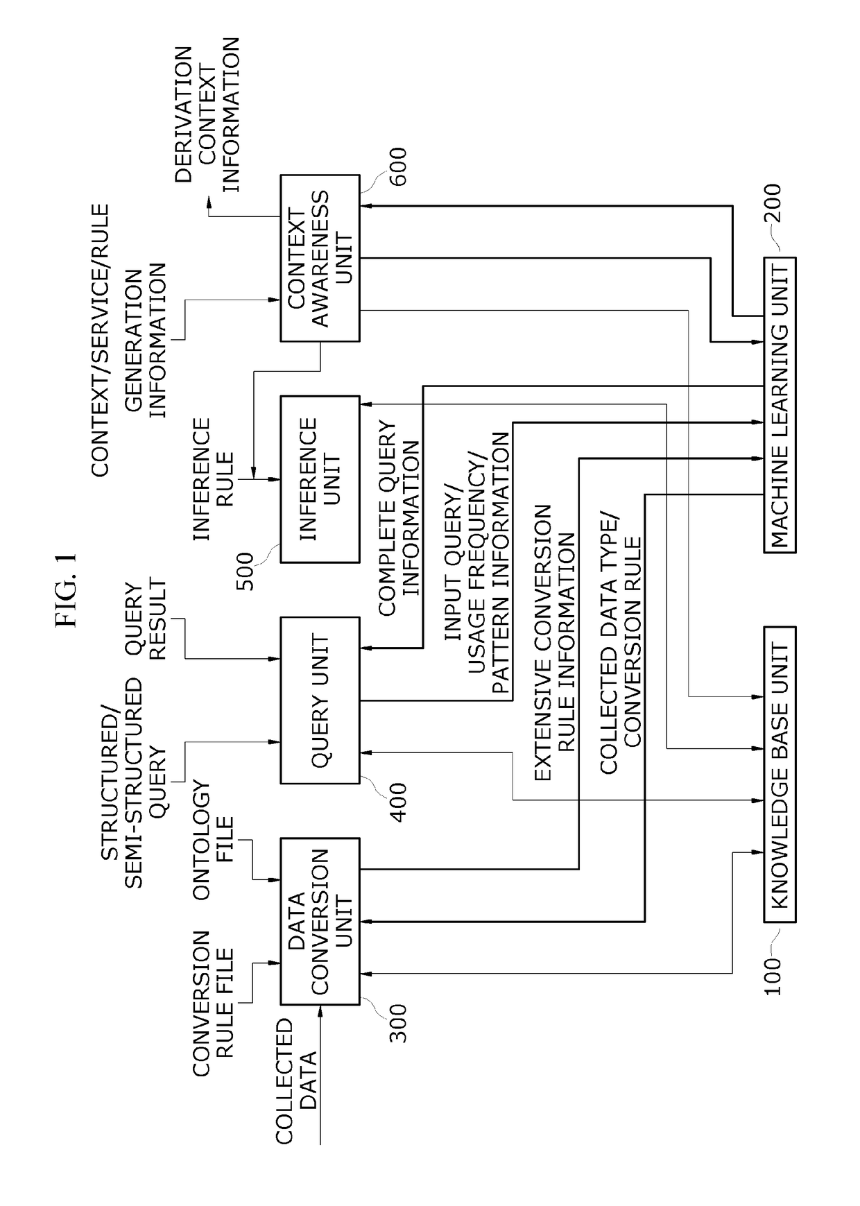 Data processing apparatus and method for merging and processing deterministic knowledge and non-deterministic knowledge