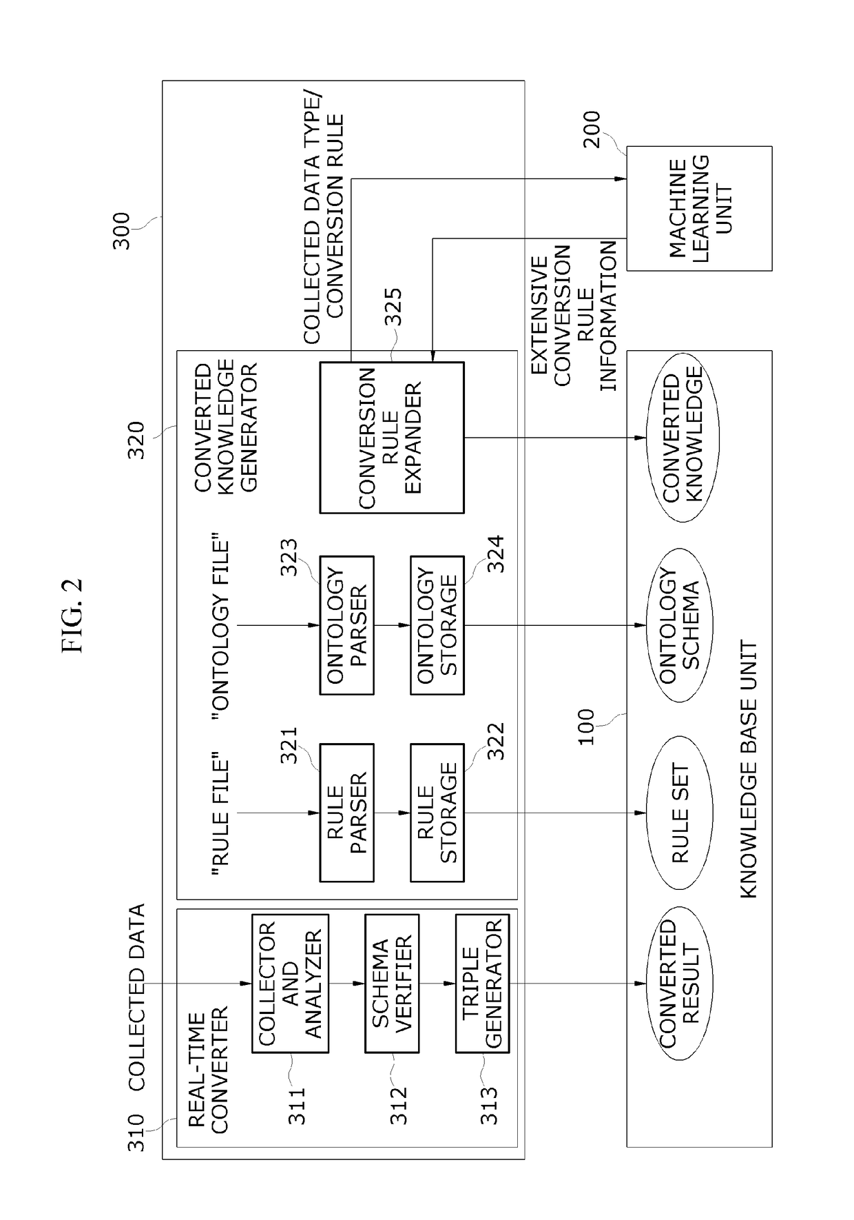 Data processing apparatus and method for merging and processing deterministic knowledge and non-deterministic knowledge