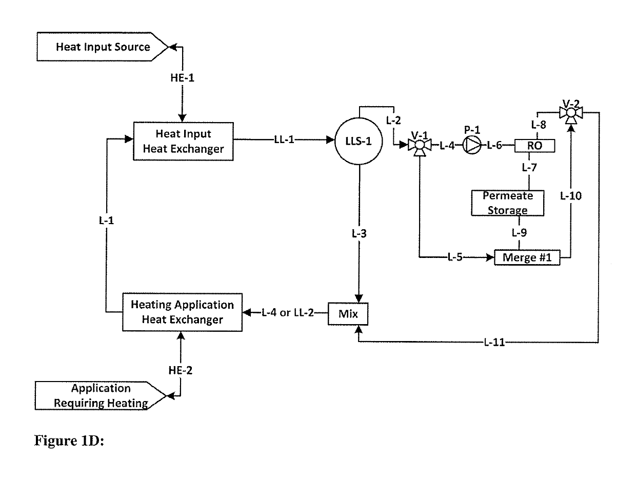 Systems and methods for active cloud point adjustment and refrigeration cycles