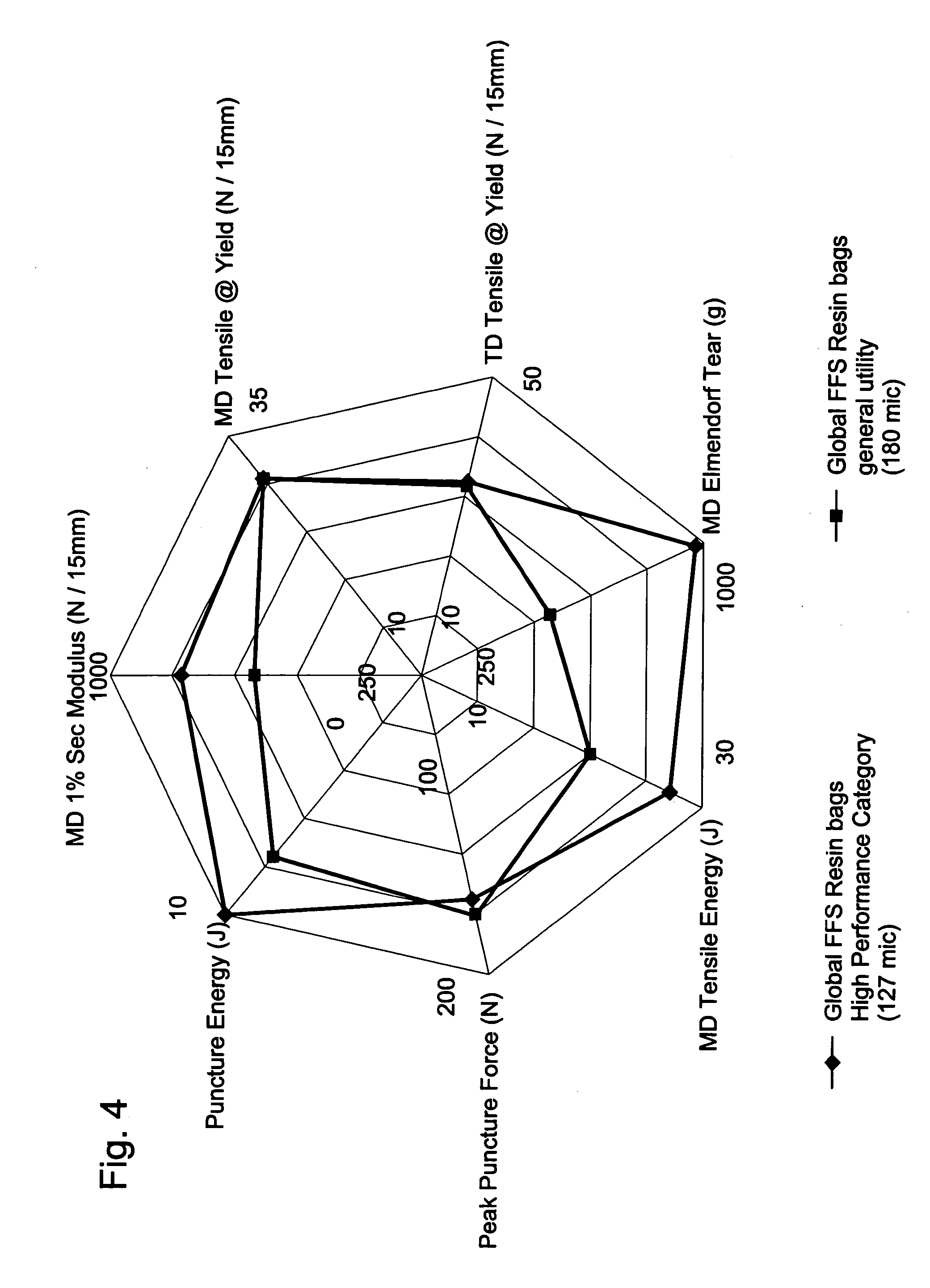 Multi-layer polyethylene films