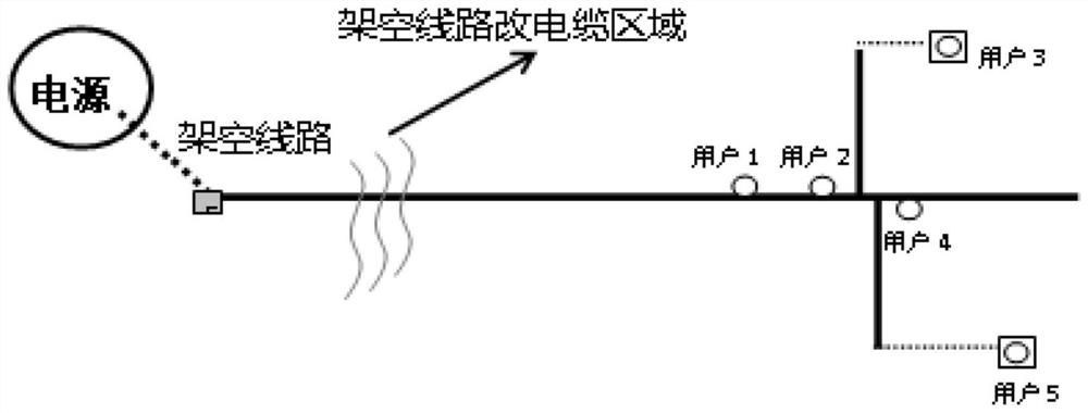 Radial structure overhead line relocation method based on uninterrupted power supply requirements