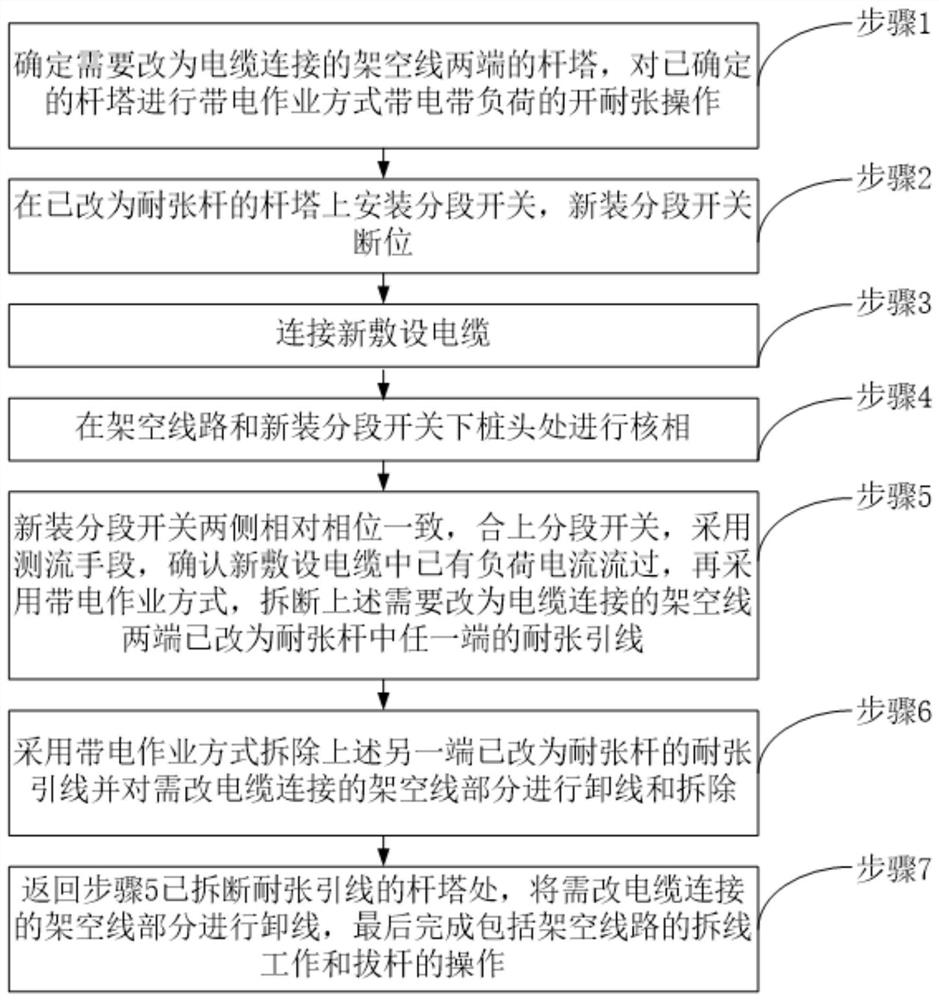 Radial structure overhead line relocation method based on uninterrupted power supply requirements