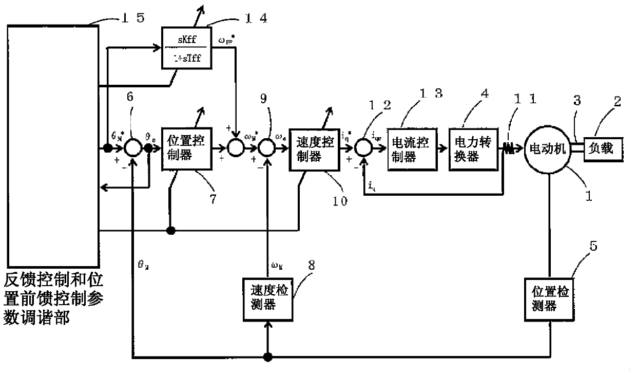 Electric motor control device and method for automatically adjusting same