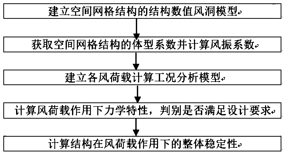 Wind engineering analysis method for large-span ultra-high space grid structure